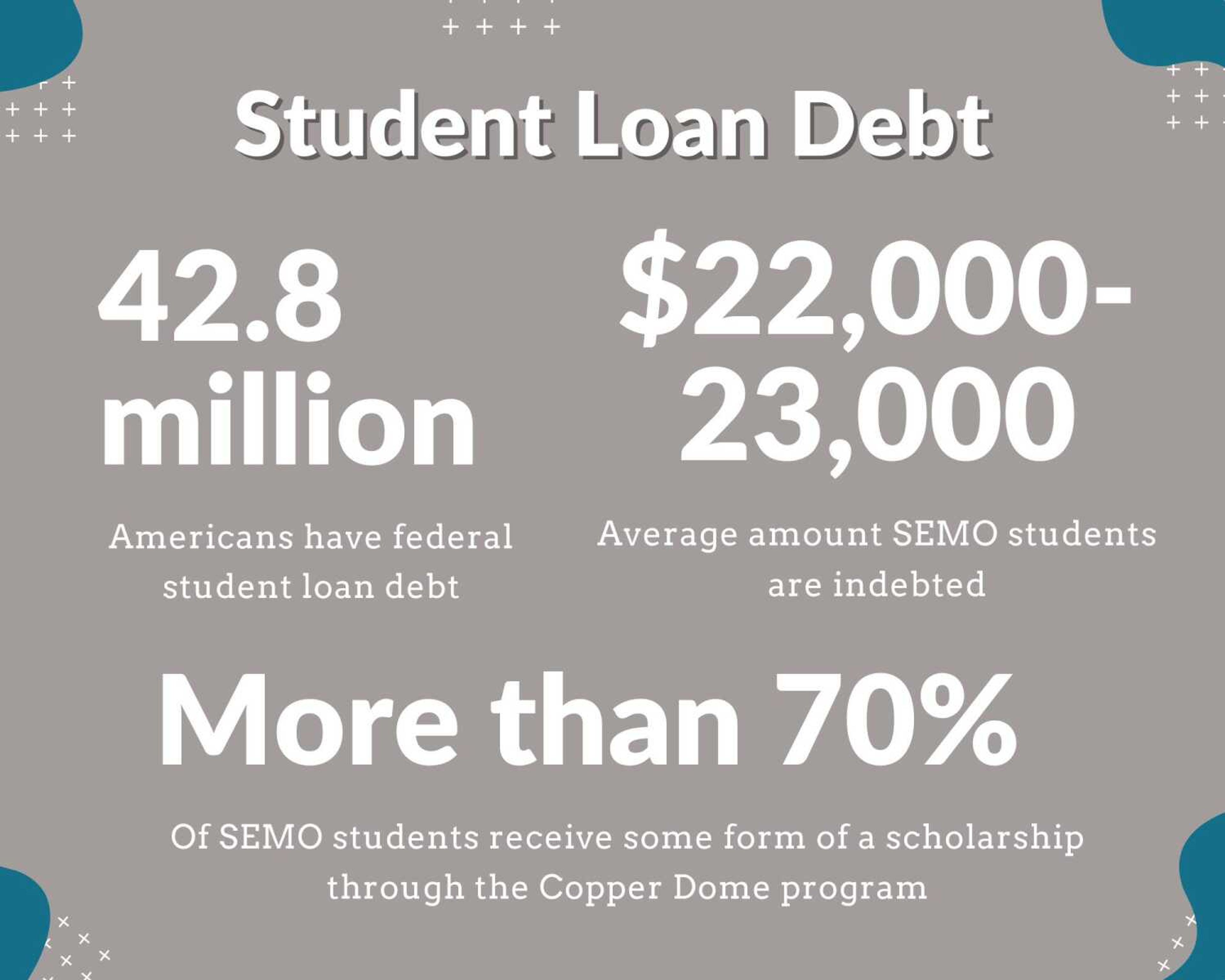 SEMO experts talk best ways to avoid, pay off debt