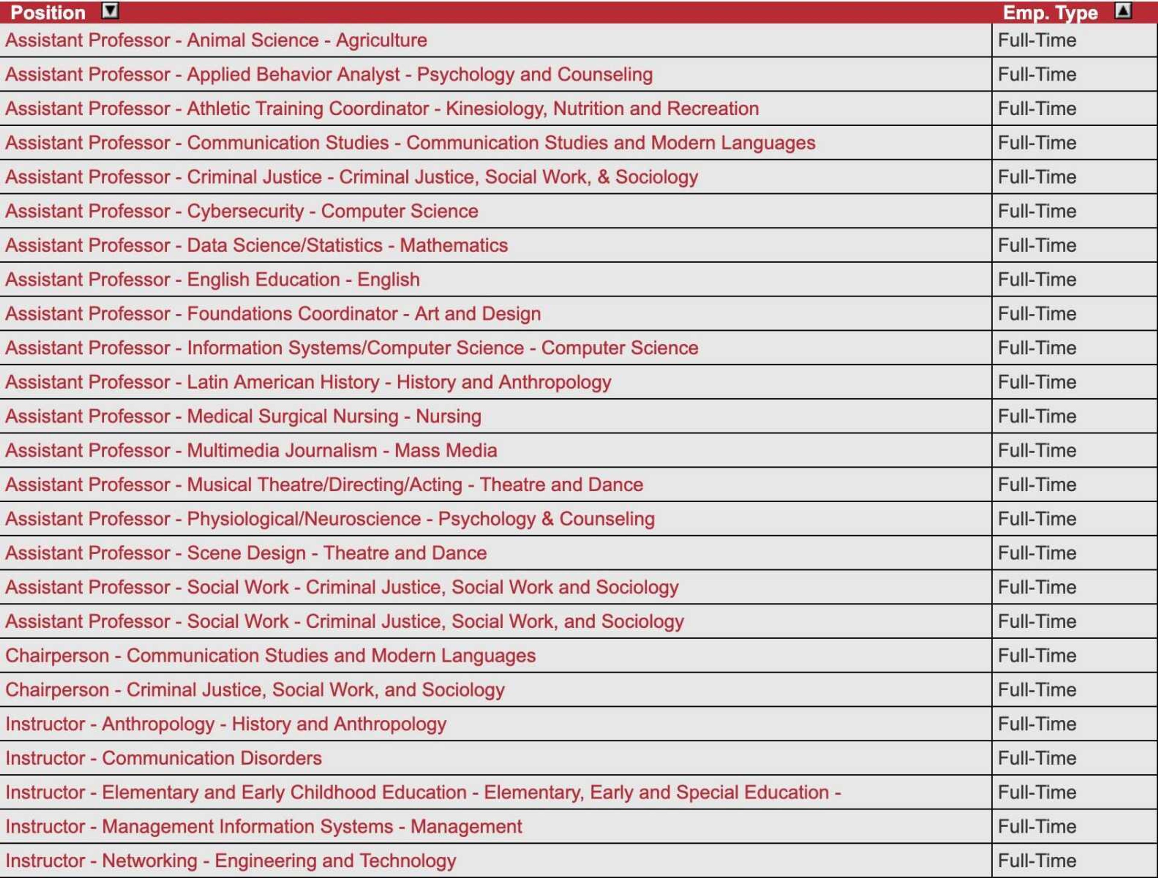 A screenshot showing a portion of the faculty job listings on Southeast's website.