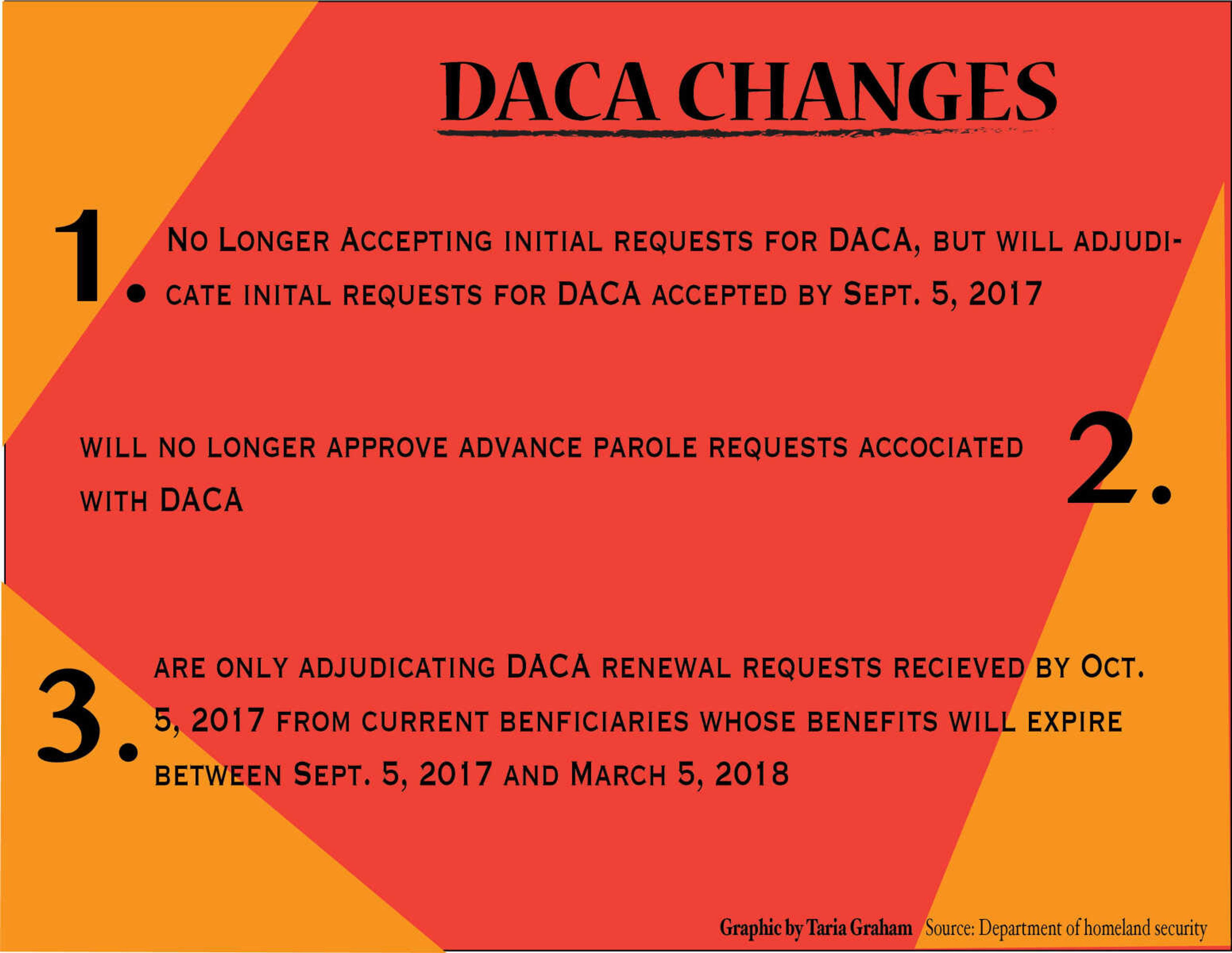 DREAMer students face uncertainty as DACA is phased out