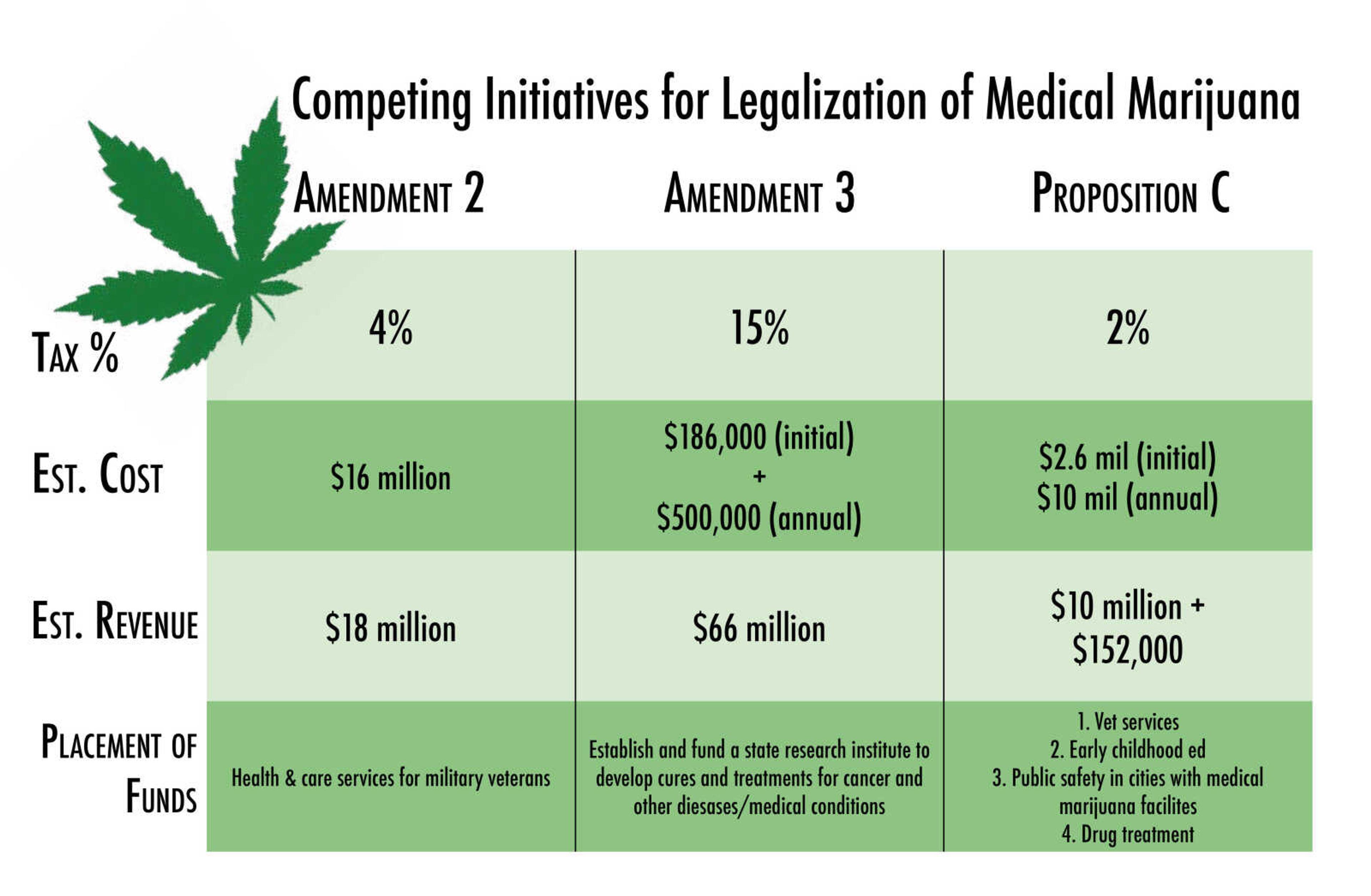 Competing initiatives for legalization of medical marijuana on November ballot