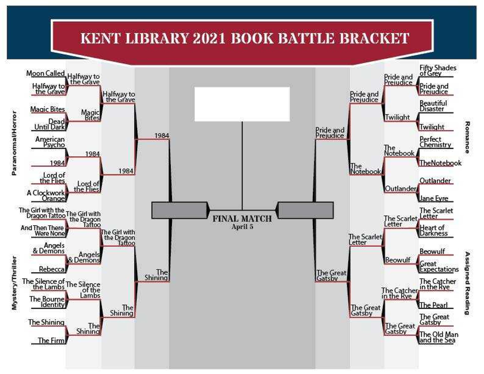 Kent Library’s 2021 Book Battle Bracket.