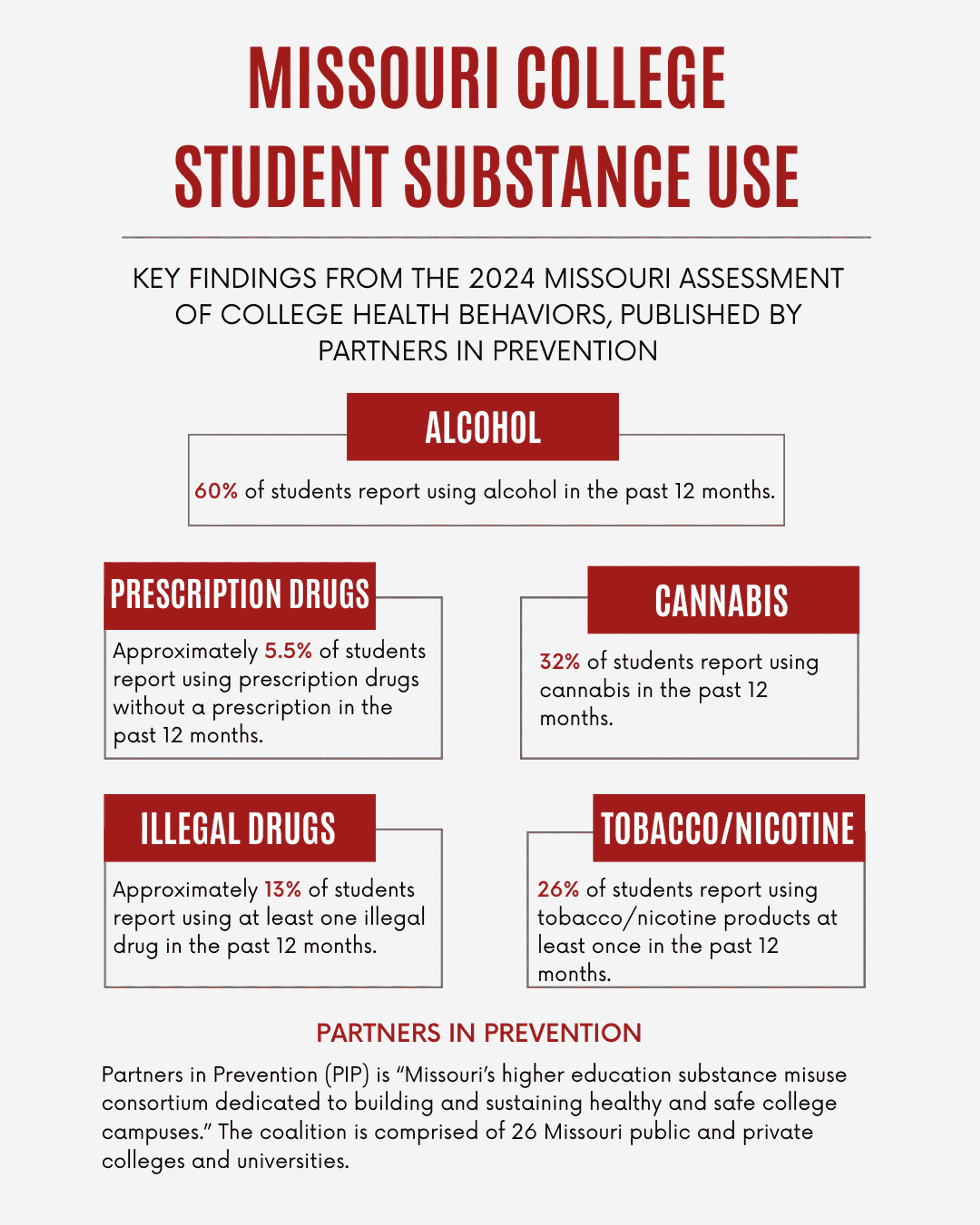 Local substance use resources available to students during National Recovery Month