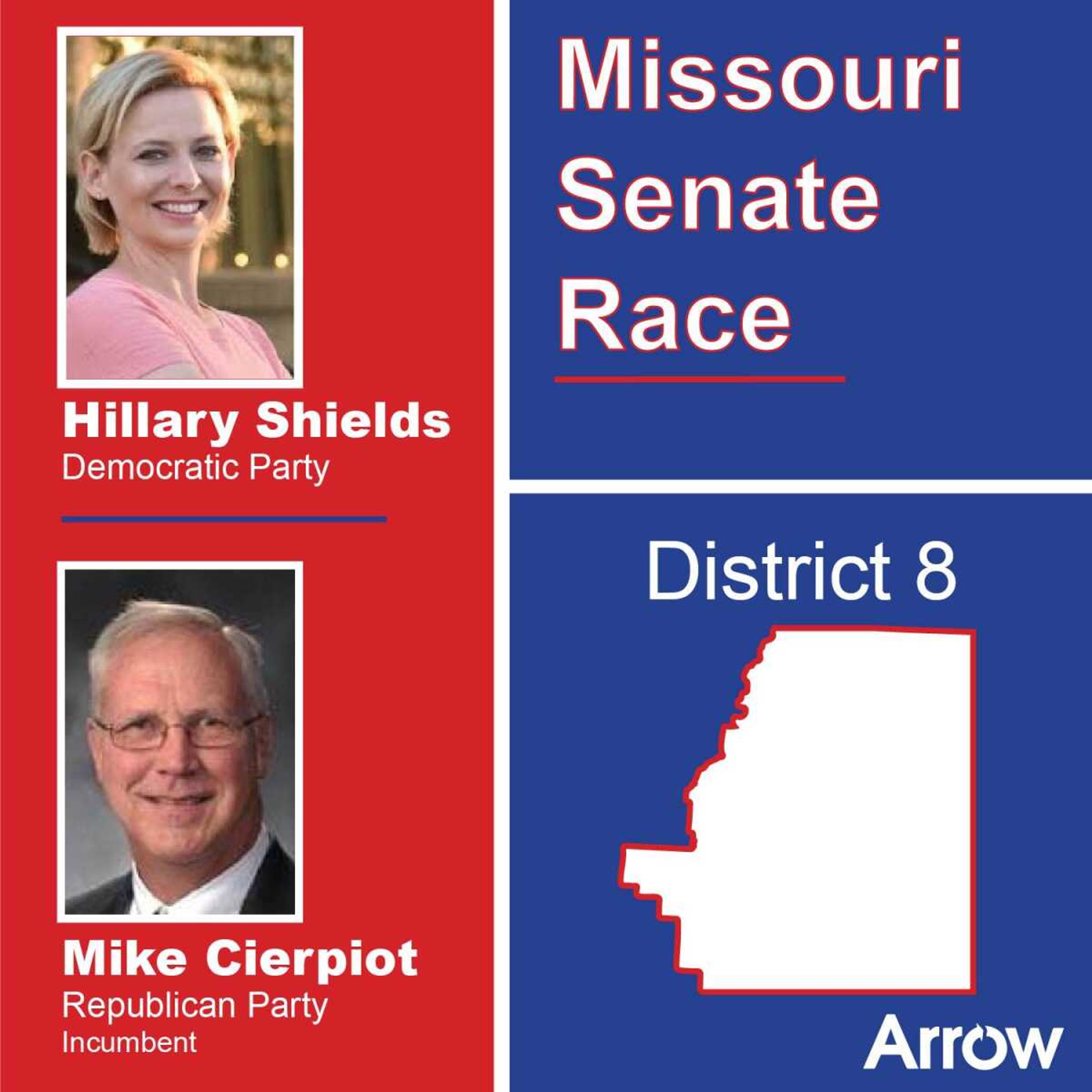 Race to represent Missouri’s eighth Congressional District in the U.S. House