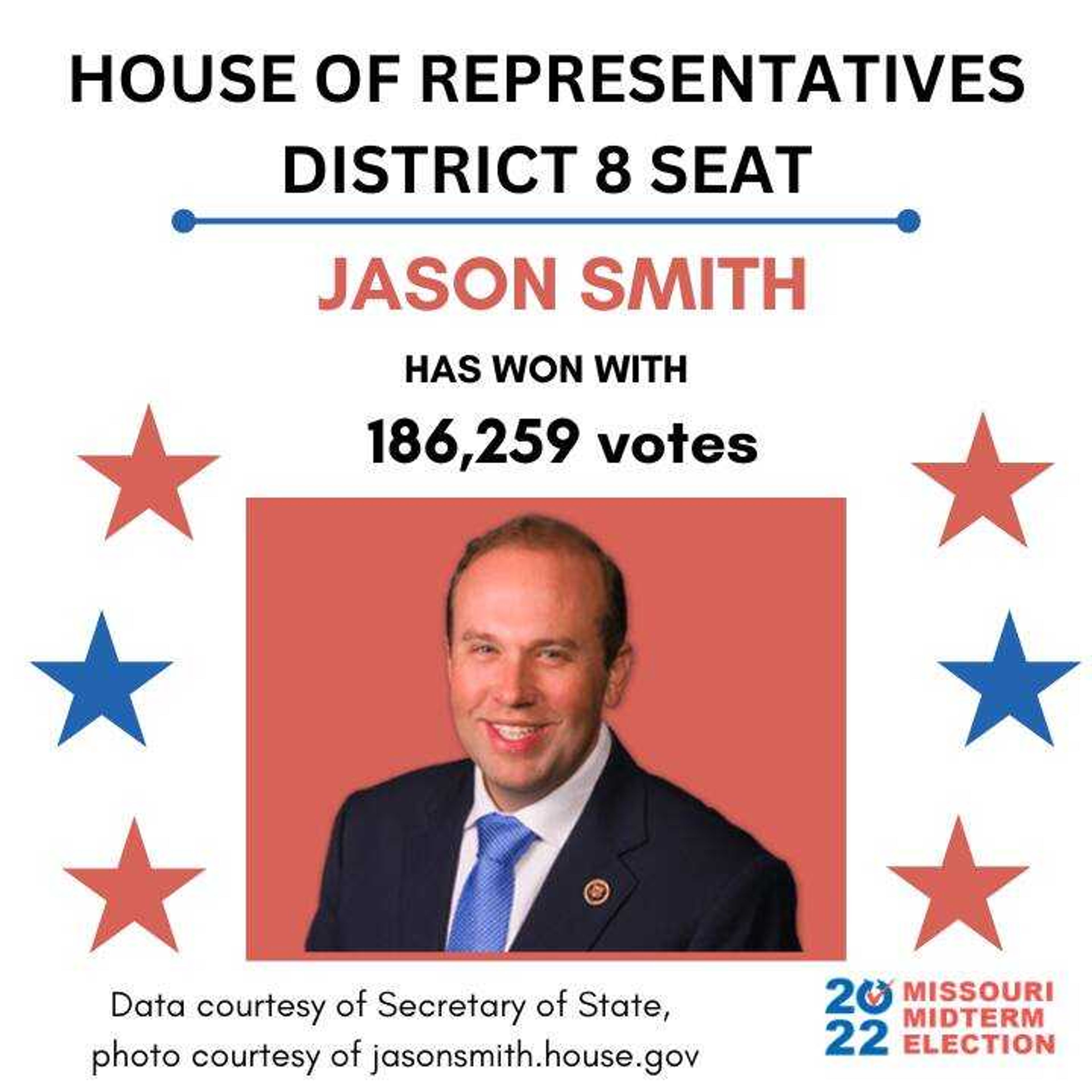 Jason Smith wins Missouri House District 8