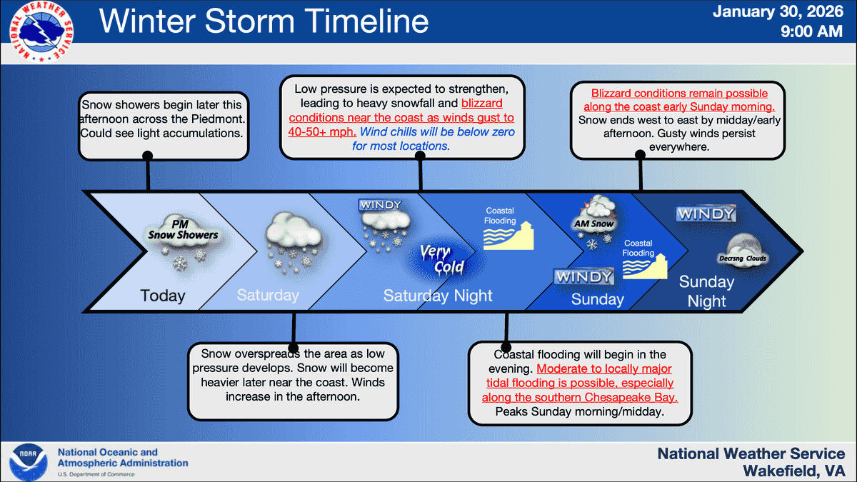 Southeast Virginia faces heavy snow, dangerous wind chills u...